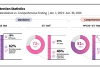 Seegene Dorong Pendekatan Komprehensif dalam Pemeriksaan Infeksi Saluran Reproduksi melalui Global Million Clinical Study (GMCS)
